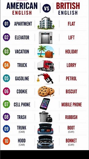 American English vs British English | 10 Common Word Differences | | English Vocabulary