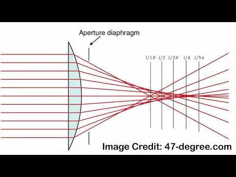 Simple method for checking focus shift on Nikon lenses