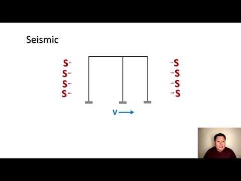 Portal Frame Method Discussion