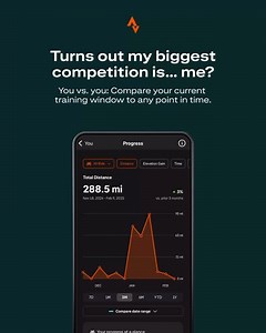 9.3K views · 41 reactions | Next time you think you’re not making progress, think again  You can now compare your current training block to any other point in your Strava history  Wanna see how this 3-month marathon build stacks up against last year’s? Easy. Curious how much you’ve leveled up since you first started cycling? Done. Available now for all Strava subscribers ‍♀️ | Strava | Facebook
