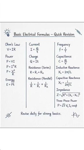 ⚡ Maîtrise les Formules de Base en Électricité ! (Révision Rapide)