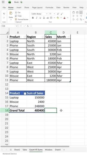 Excel Pivot Table Showing COUNT Instead of SUM? Fix this!