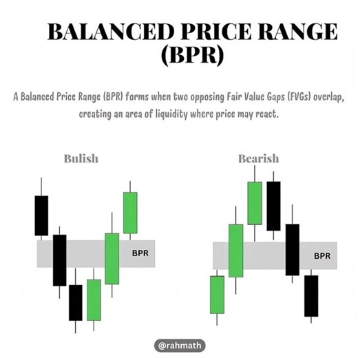 PD Array Matrix Explained (ICT SMC) | Bullish vs Bearish PD Arrays (ICT Model) | Premium Discount