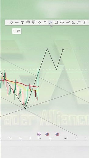 GOLD (XAUUSD) Forecast & Analysis today: what's the trading signal?