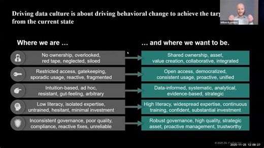 Data Culture - An Introduction and Insights from a Global CIO | Willem Koenders