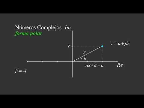 Números Complejos, Exponente complejo e Identidad de Euler
