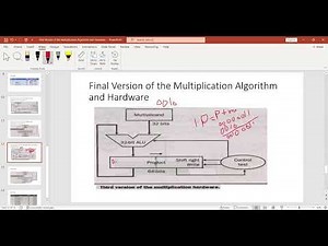 Final Version of the Multiplication Algorithm and Hardware (part- 1)
