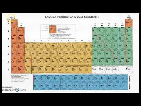La tavola periodica degli elementi chimici