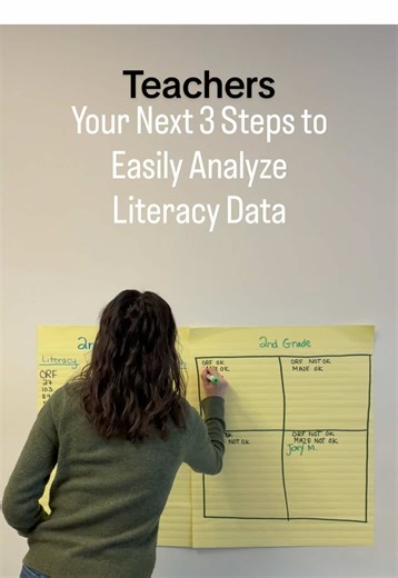 Teachers, analyzing your literacy data doesn’t have to be confusing. Follow these steps to make your planning easier! ⬇️ 1️⃣ Organize your data by key skills 🔑 2️⃣ Look for trends to plan for Tier 1 📊 3️⃣Create small groups to target specific skills, not by level 🎯 Want the step-by-step system? Check out our new course! 🔺 Collecting & Analyzing Student Data shows you exactly how to turn assessments into action — without the stress. ✨ Link in bio to enroll.
