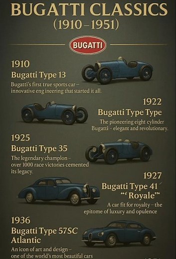 🏆 BUGATTI CLASSICS – The Golden Era of Speed & Elegance