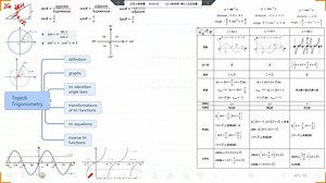 CIE ALevel 数学 纯数(P1 topic6 三角函数 Trigonometry) 复习 备考2020.5全球大考