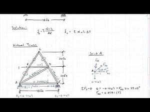 Virtual Work Trusses