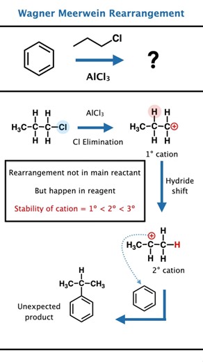 Wagner Meerwein Rearrangement 🔥 JEE NEET Carbocation Rearrangement Made Easy ⚡ 1,2 Shift Explained