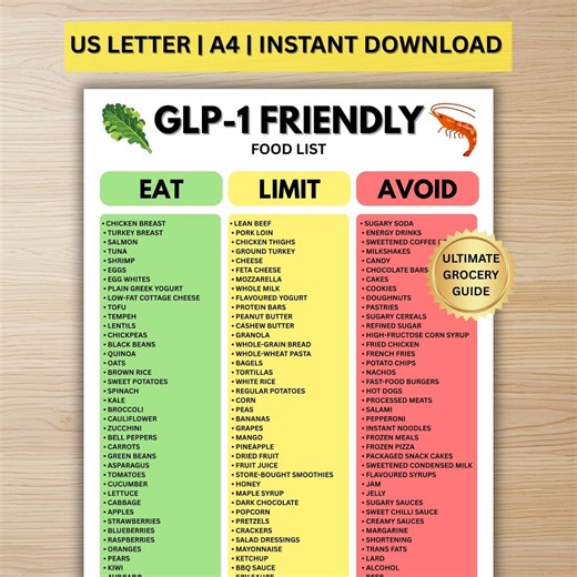 GLP-1 Food List | GLP-1 Friendly Diet Chart | Digital Download - Etsy