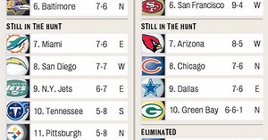 NFL playoff picture: Standings chart