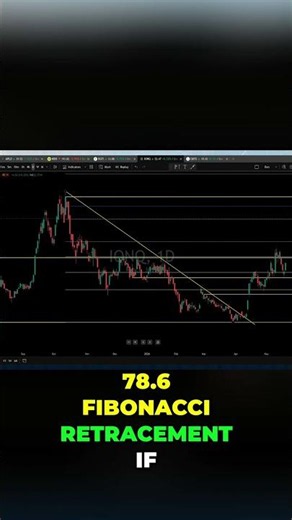 Trading IONQ: Key Fibonacci Levels to Watch #shorts #technicalanalysis #ionq