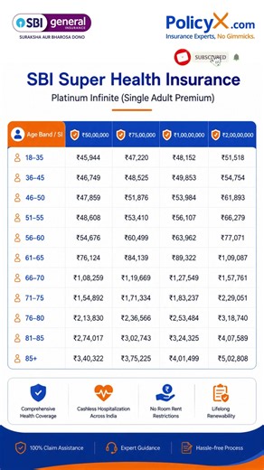 SBI Super Health Insurance #policyx #sbi #sbigeneralinsurance