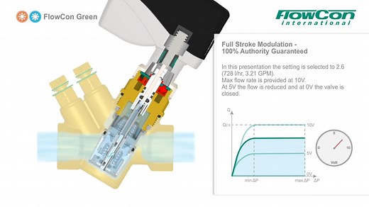 Instructional Guide to FlowCon Green (PICV)