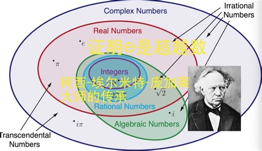 数学史（86）埃尔米特（1822-1901）法国数学家，19世纪中叶最杰出的数学家之一，受柯西影响忠于天主教，喜欢分析，不喜欢几何，后来又教出了伟大的学生庞加莱_哔哩哔哩_bilibili