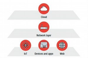 Trend Micro IoT Security 2.0 schützt Nutzer und Hersteller von IoT-Lösungen