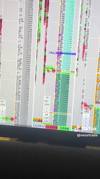 #neovtrade #Trading #crypto #scalping #money