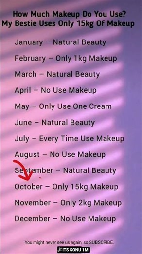 HOW MUCH MAKEUP DO YOU USE? 💄😜 CHECK YOUR BIRTH MONTH & REVEAL THE TRUTH 😍💯
