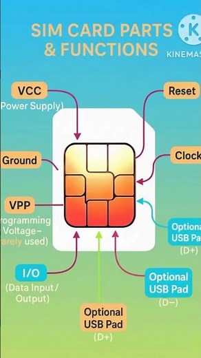 sim card parts and function / how sim card actually work