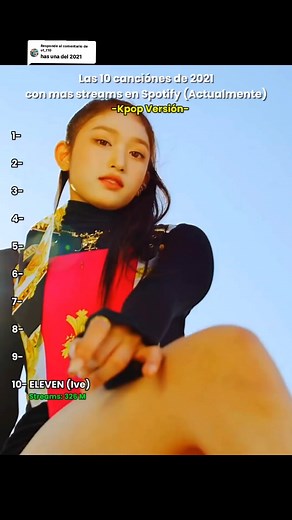 Análisis de Canciones K-pop 2021 en Spotify