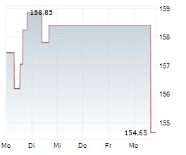 Dover Closes Acquisition Of SIKORA AG