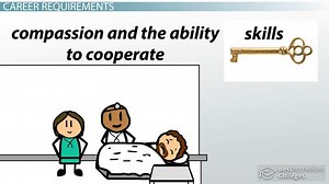 How to Become an EKG Technician