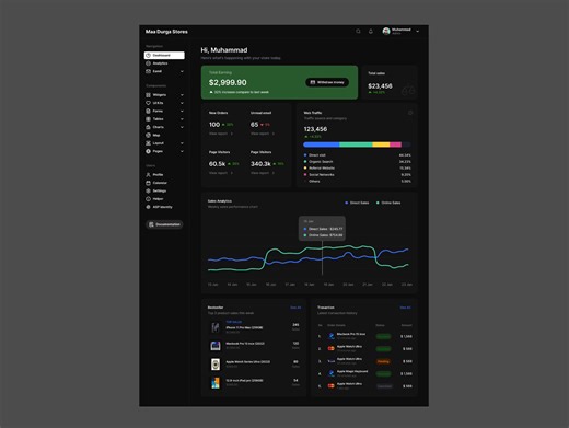 Shop/Store Admin Dashboard