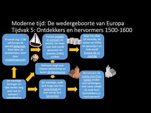 Tijdvak 5 Ontdekkers en hervormers