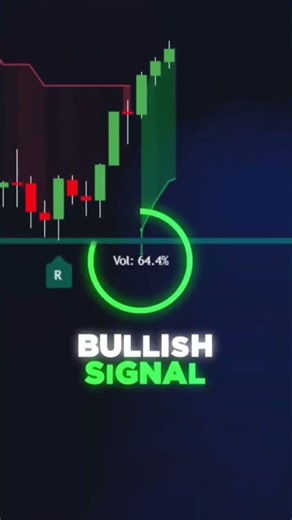 Support & Resistance Trading Strategy... #autotrender #trading #stockmarket