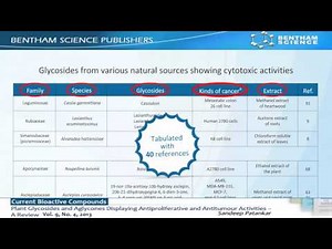 A Review - Plant Glycosides and Aglycones Displaying Antiproliferative and Antitumour Activities