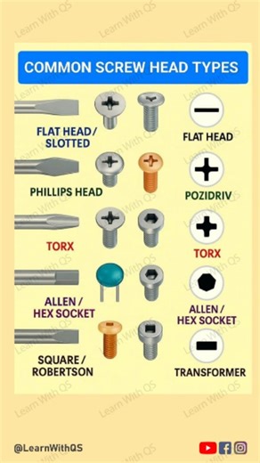 🔩 Screw Head Types – One Shape, One Purpose! Phillips for cross grip ✖️ Flathead for simple slots ➖ Torx for star strength ⭐ Hex for wrench tightening ⬢ Right screw = Stronger, safer fixing! #ScrewHeadTypes #TypesOfScrews #HardwareBasics #DIYTools #ConstructionKnowledge #EngineeringBasics | Learn with QS