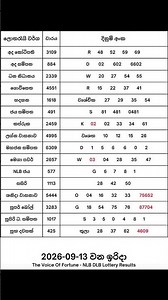 2026-09-13 දින දිනුම් අදිනලද සියලුම ලොතරැයි ප්‍රතිඵල| 2026-09-13 NLB DLB Lottery Results #nlb #dlb
