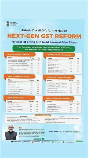 GST