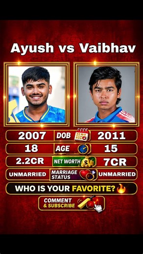 #ayushvsvaibhav #cricketcomparison #cricketreels #cricketshorts #youngcricketers #indiacricket