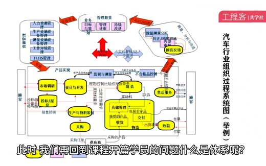 通过拆解SIPOC图，看活动、过程、程序和体系如何协同工作？