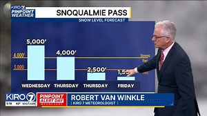 VIDEO: Snoqualmie Pass snow levels