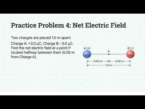 How to Find the Net Electric Field of 2 Point Charges | Superposition Principle