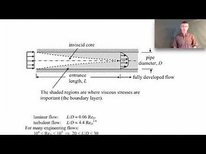 Pipe Flows - Introduction