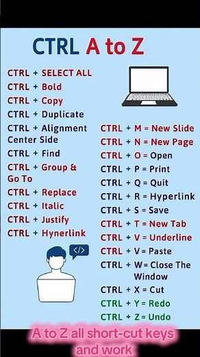 CTRL A to Z Shortcut Keys | Computer Keyboard Shortcuts Complete Guide#viral