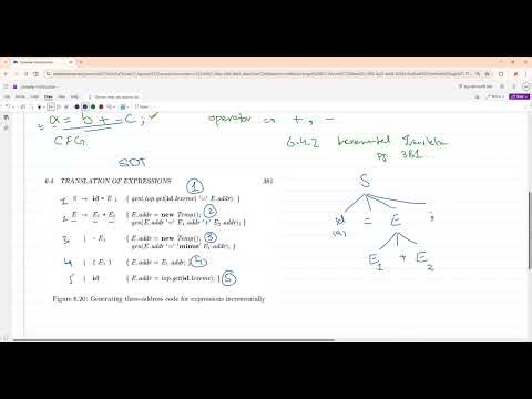 Three Address Code for Arithmetic Expression using SDT