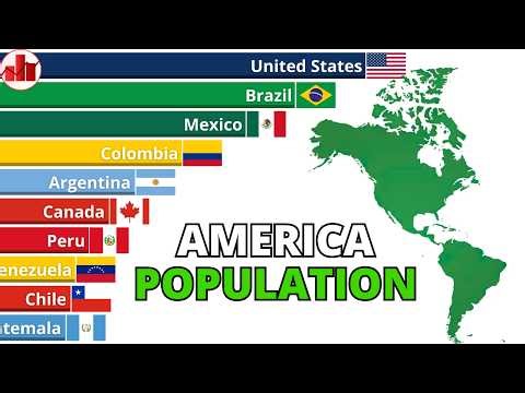 Population of America by Country | 1800-2026
