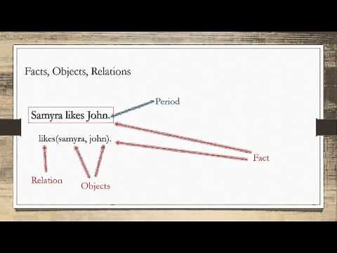 Prolog - Part 1 What are Facts, Objects, Predicates, Relations and Structure of Prolog