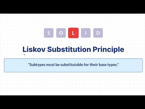 🚀 Liskov Substitution Principle (LSP) | SOLID Principles for Interviews (Amazon, Google, Microsoft)