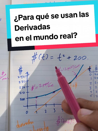 Derivadas en el Mundo Real: ¿Qué Significan?