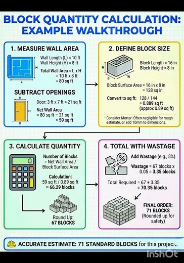 How To Calculate Concrete Blocks for a wall? #concreteblocks #civilengineering#construction #shorts