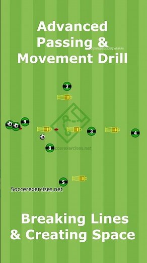 Advanced Passing & Movement Drill | Breaking Lines & Creating Space | Soccer Exercises